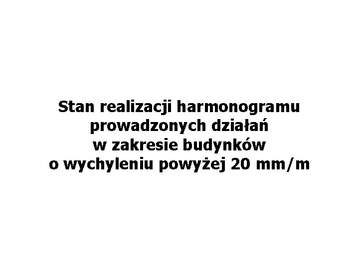 Stan realizacji harmonogramu prowadzonych działań w zakresie budynków o wychyleniu powyżej 20 mm/m 