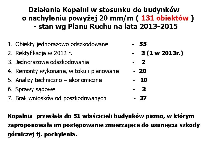 Działania Kopalni w stosunku do budynków o nachyleniu powyżej 20 mm/m ( 131 obiektów