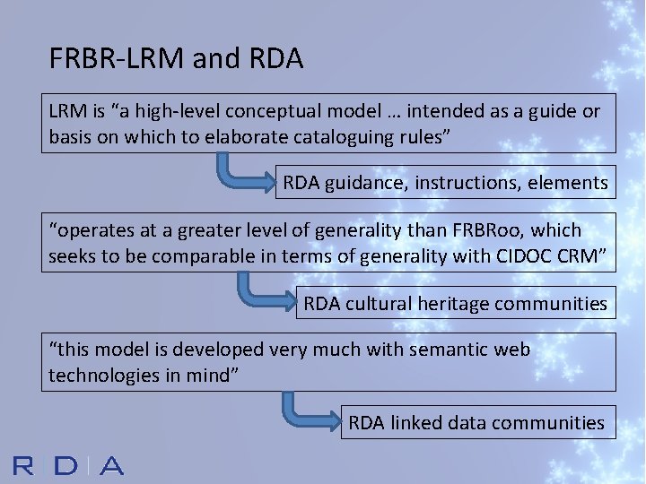 FRBR-LRM and RDA LRM is “a high-level conceptual model … intended as a guide