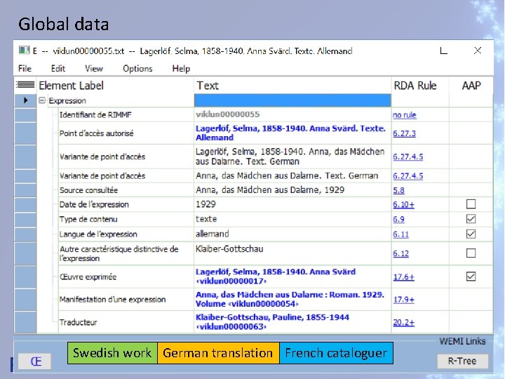 Global data Swedish work German translation French cataloguer 