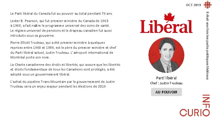 OCT 2019 Lester B. Pearson, qui fut premier ministre du Canada de 1963 à