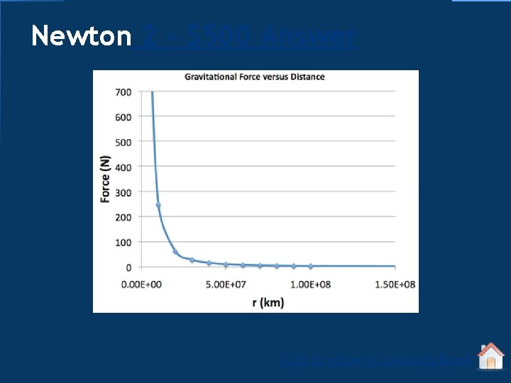 Newton 2 - $500 Answer Click to return to Jeopardy Board 