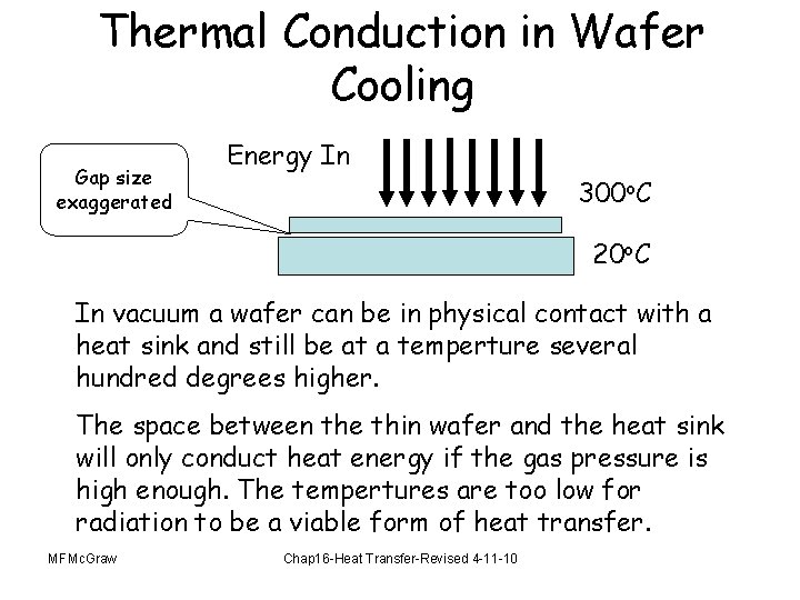 Thermal Conduction in Wafer Cooling Gap size exaggerated Energy In 300 o. C 20
