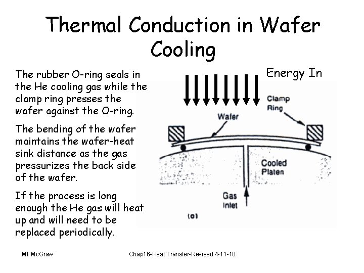 Thermal Conduction in Wafer Cooling The rubber O-ring seals in the He cooling gas
