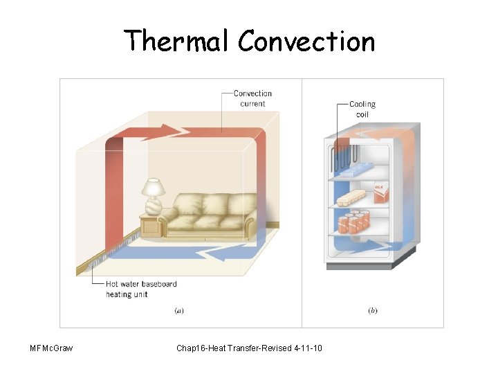 Thermal Convection MFMc. Graw Chap 16 -Heat Transfer-Revised 4 -11 -10 