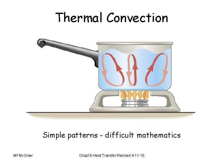 Thermal Convection Simple patterns - difficult mathematics MFMc. Graw Chap 16 -Heat Transfer-Revised 4
