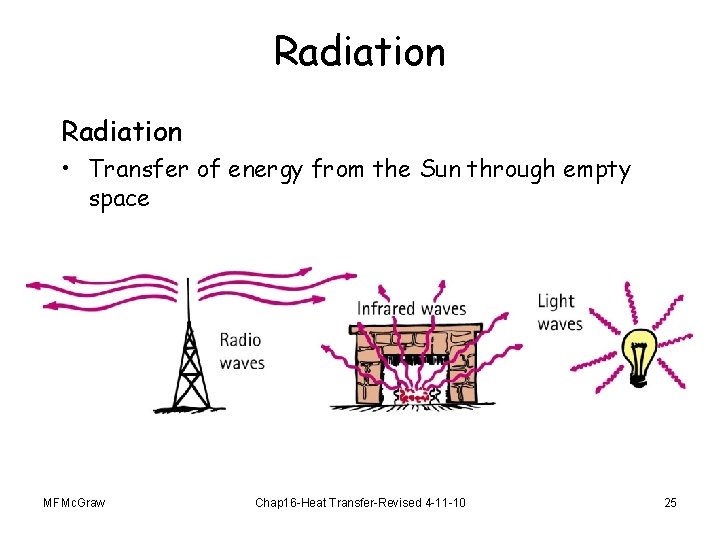Radiation • Transfer of energy from the Sun through empty space MFMc. Graw Chap