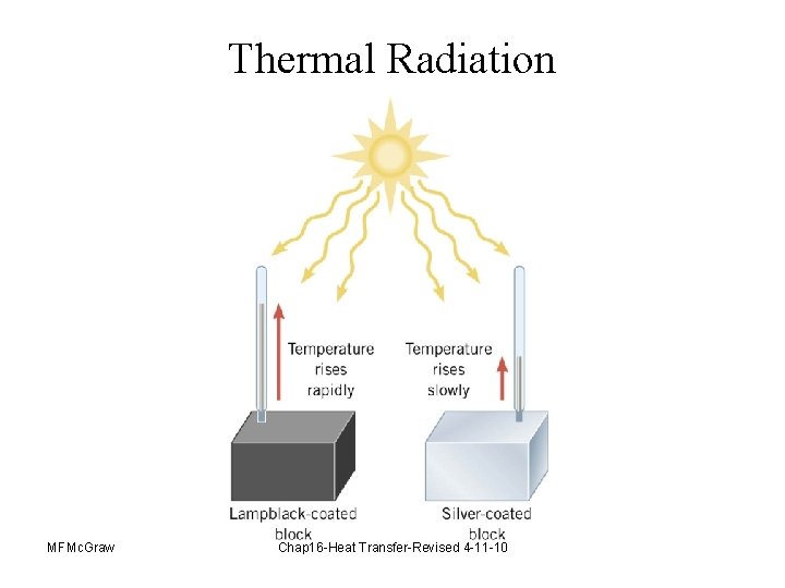 Thermal Radiation MFMc. Graw Chap 16 -Heat Transfer-Revised 4 -11 -10 