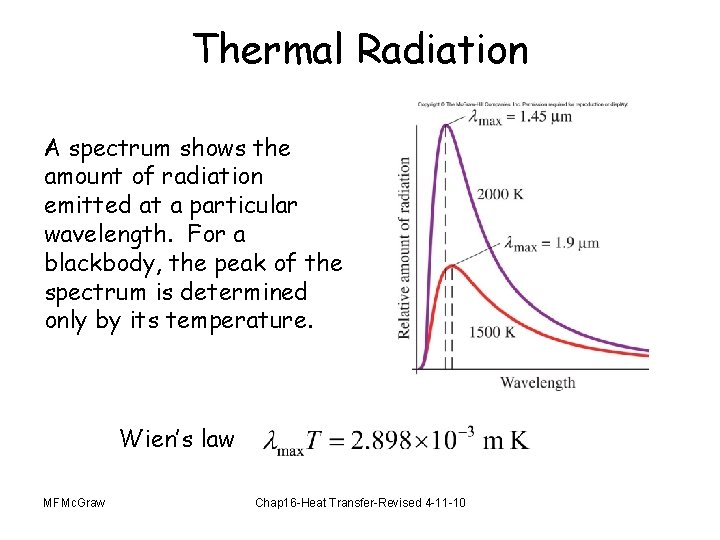 Thermal Radiation A spectrum shows the amount of radiation emitted at a particular wavelength.
