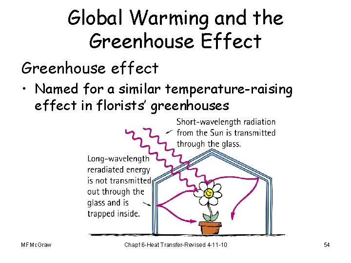 Global Warming and the Greenhouse Effect Greenhouse effect • Named for a similar temperature-raising