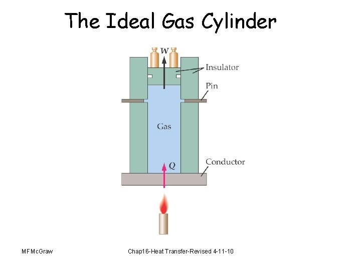 The Ideal Gas Cylinder MFMc. Graw Chap 16 -Heat Transfer-Revised 4 -11 -10 