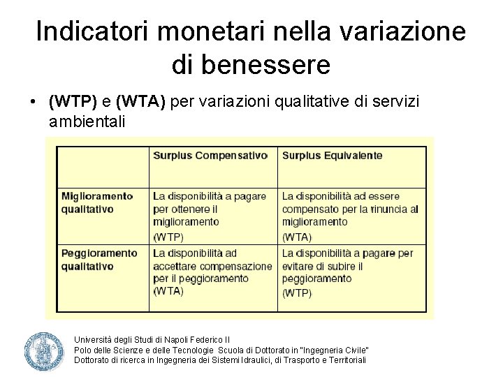 Indicatori monetari nella variazione di benessere • (WTP) e (WTA) per variazioni qualitative di