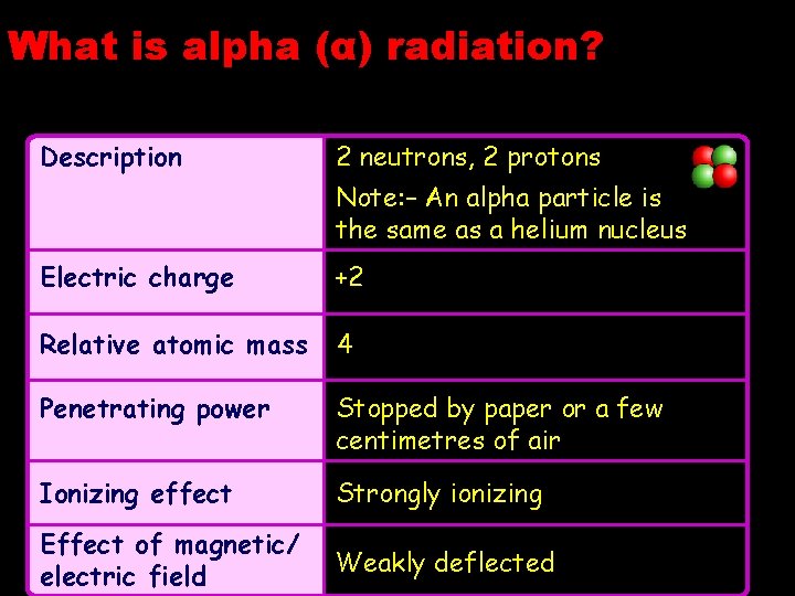 What is alpha (α) radiation? Description 2 neutrons, 2 protons Note: – An alpha