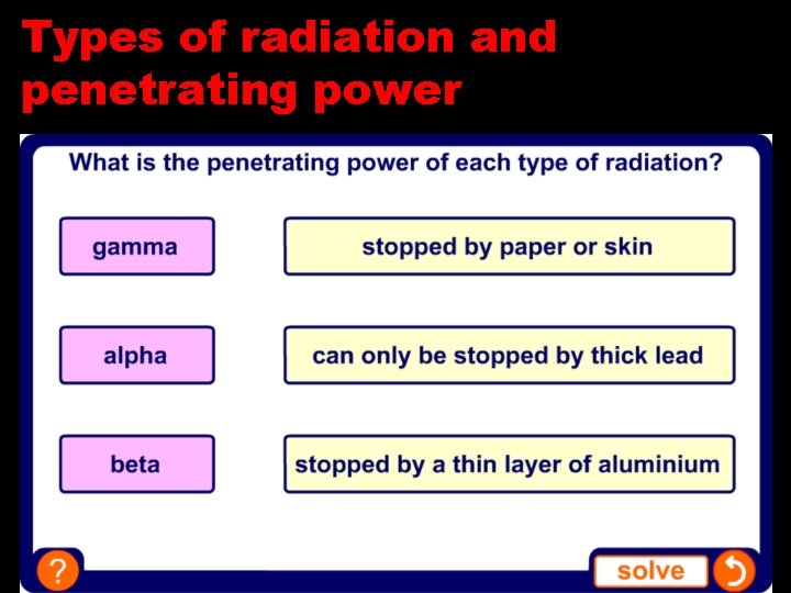 Types of radiation and penetrating power 