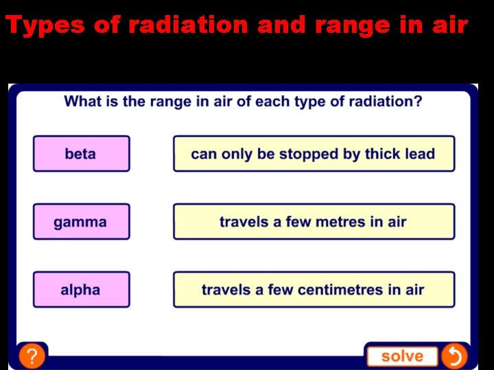 Types of radiation and range in air 