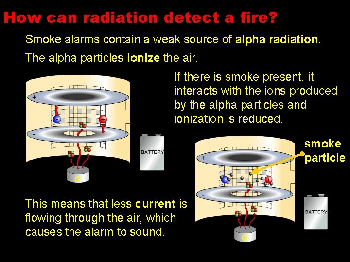 How can radiation detect a fire? Smoke alarms contain a weak source of alpha