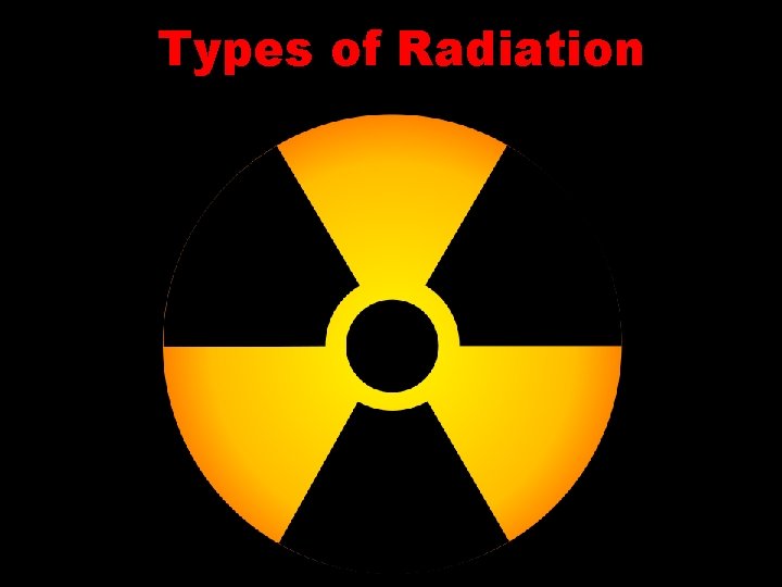 Types of Radiation 