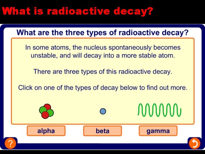 What is radioactive decay? 