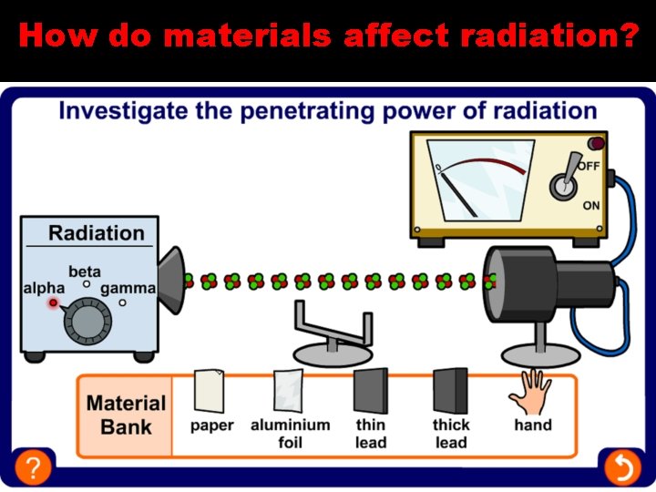 How do materials affect radiation? 