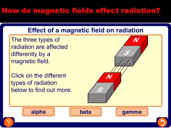 How do magnetic fields effect radiation? 