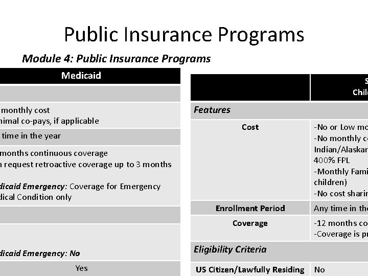 Public Insurance Programs Module 4: Public Insurance Programs Medicaid monthly cost nimal co-pays, if