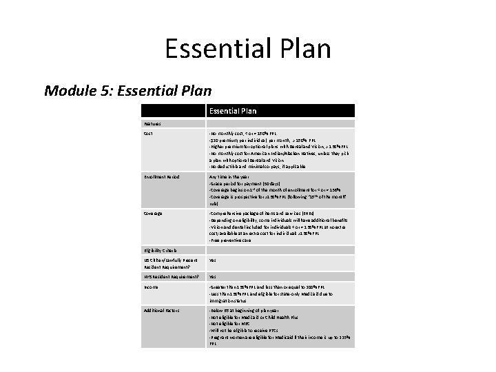 Essential Plan Module 5: Essential Plan Features Cost -No monthly cost, < or =