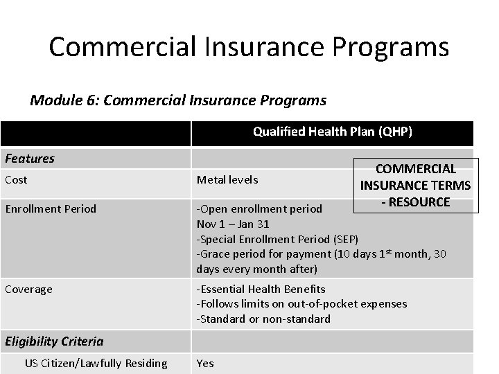 Commercial Insurance Programs Module 6: Commercial Insurance Programs Qualified Health Plan (QHP) Features COMMERCIAL