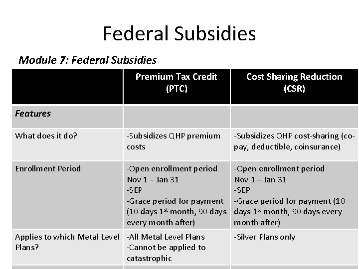 Federal Subsidies Module 7: Federal Subsidies Premium Tax Credit (PTC) Cost Sharing Reduction (CSR)