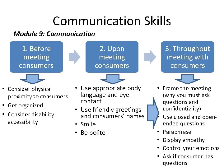Communication Skills Module 9: Communication 1. Before meeting consumers • Consider physical proximity to