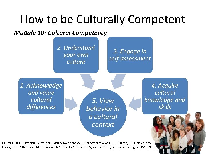 How to be Culturally Competent Module 10: Cultural Competency 2. Understand your own culture