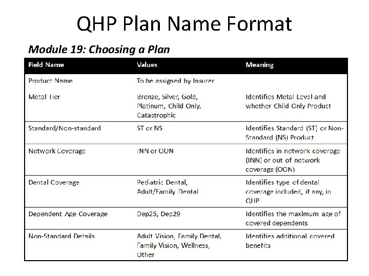 QHP Plan Name Format Module 19: Choosing a Plan 