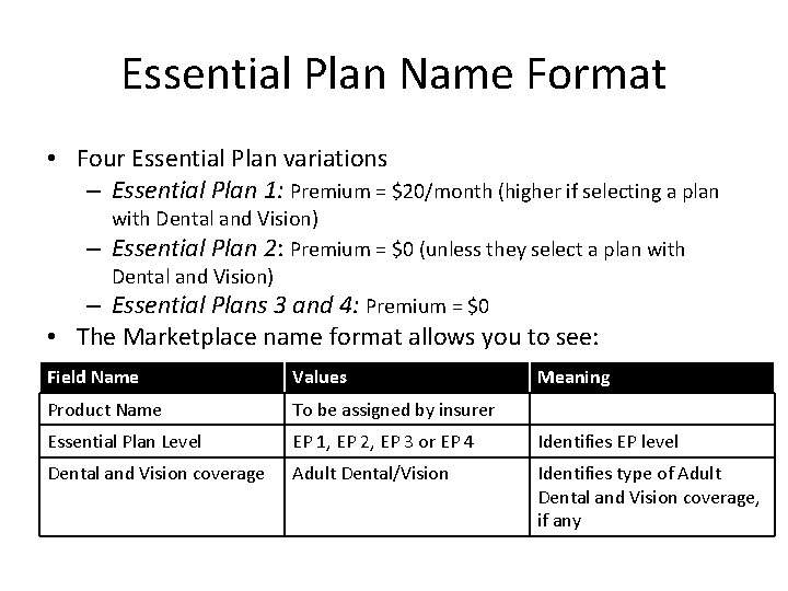 Essential Plan Name Format • Four Essential Plan variations – Essential Plan 1: Premium