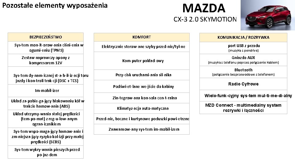 MAZDA Pozostałe elementy wyposażenia CX-3 2. 0 SKYMOTION BEZPIECZEŃSTWO Sys tem mon it orow