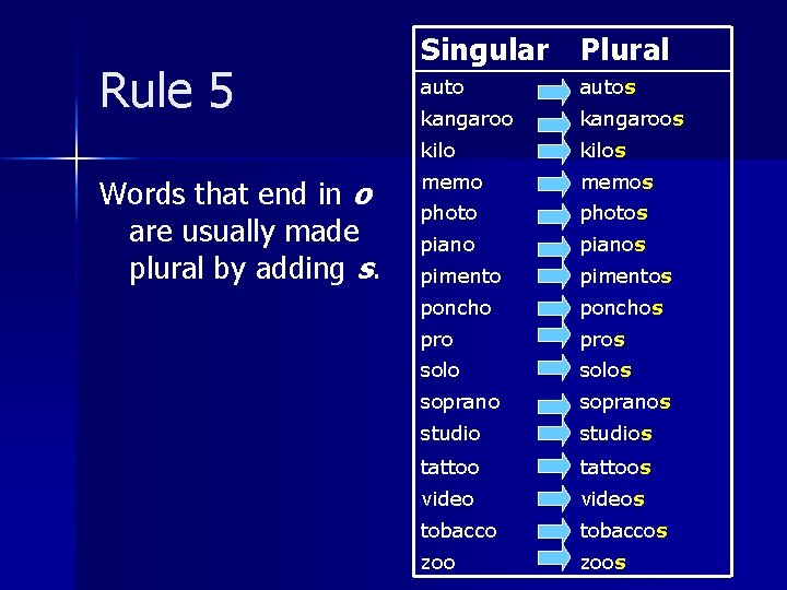 Rule 5 Words that end in o are usually made plural by adding s.