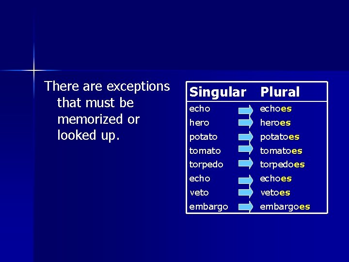 There are exceptions that must be memorized or looked up. . Singular Plural echoes