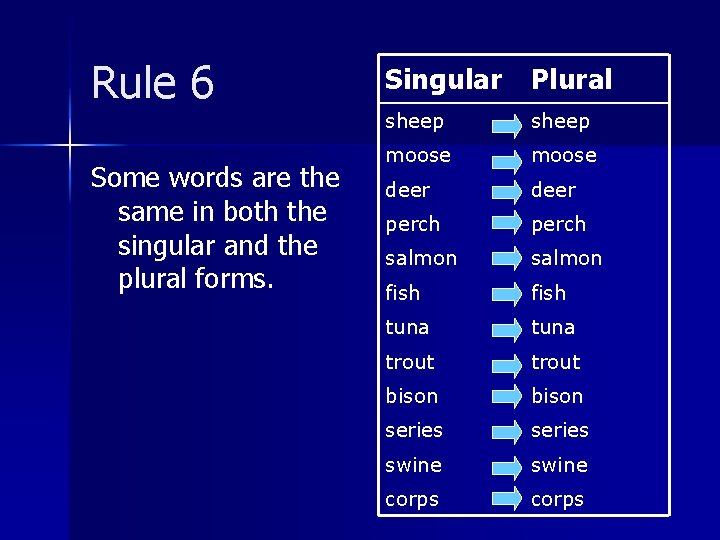 Plurals Singular Nouns A Noun Is A Word
