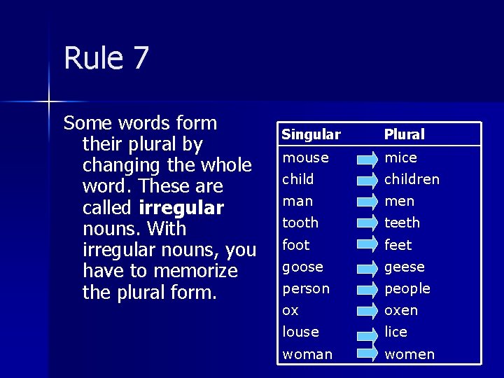 Rule 7 Some words form their plural by changing the whole word. These are