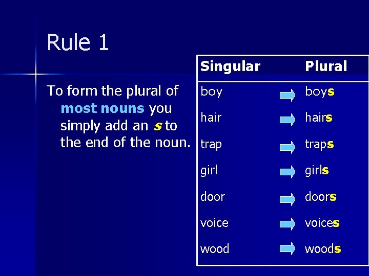 Rule 1 Singular boy To form the plural of most nouns you hair simply