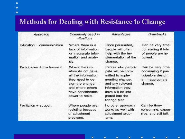 Methods for Dealing with Resistance to Change 
