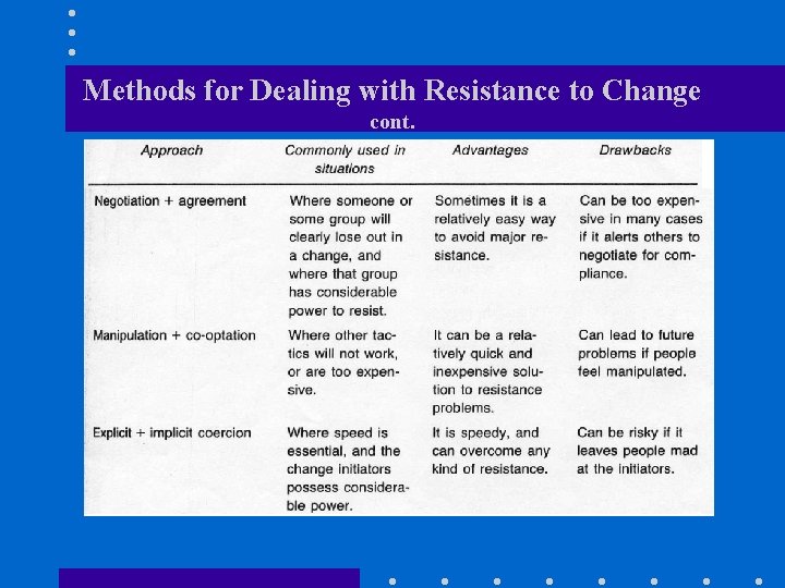 Methods for Dealing with Resistance to Change cont. 