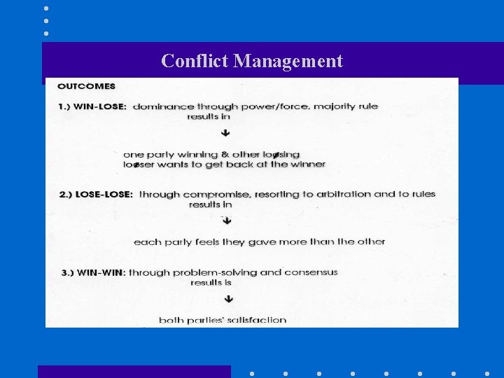 Conflict Management 