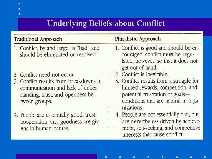 Underlying Beliefs about Conflict 