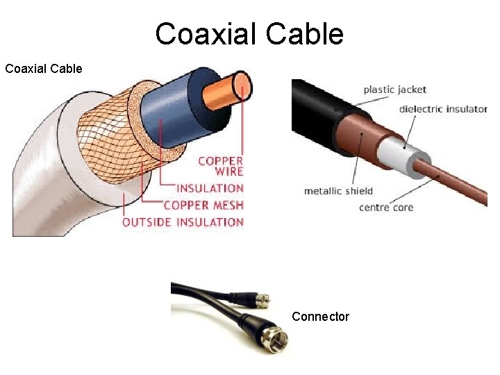 Coaxial Cable Connector 