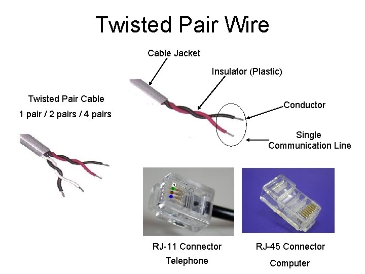 Twisted Pair Wire Cable Jacket Insulator (Plastic) Twisted Pair Cable Conductor 1 pair /