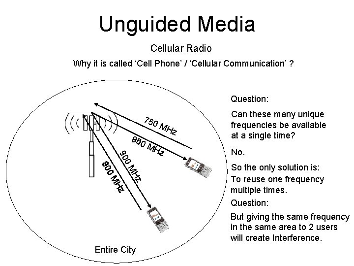 Unguided Media Cellular Radio Why it is called ‘Cell Phone’ / ‘Cellular Communication’ ?