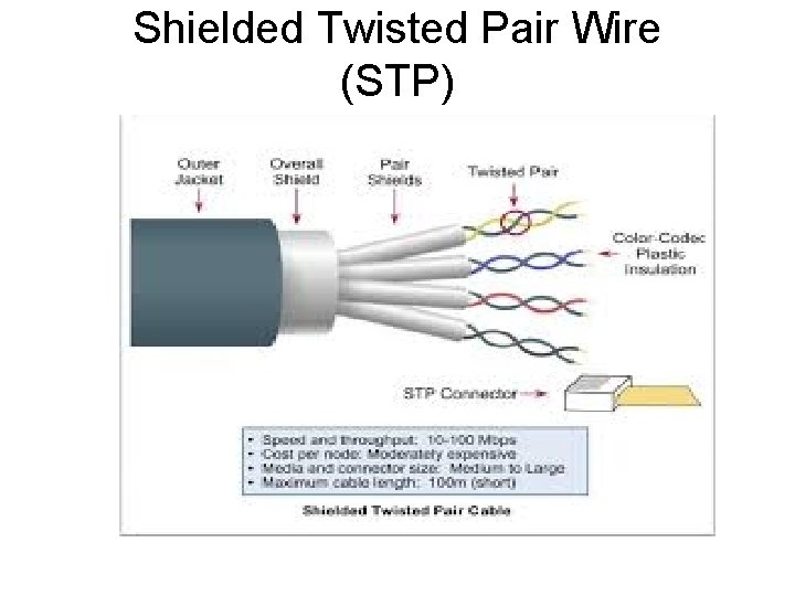 Shielded Twisted Pair Wire (STP) 