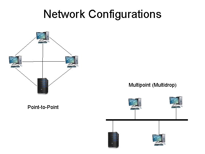 Network Configurations Multipoint (Multidrop) Point-to-Point 