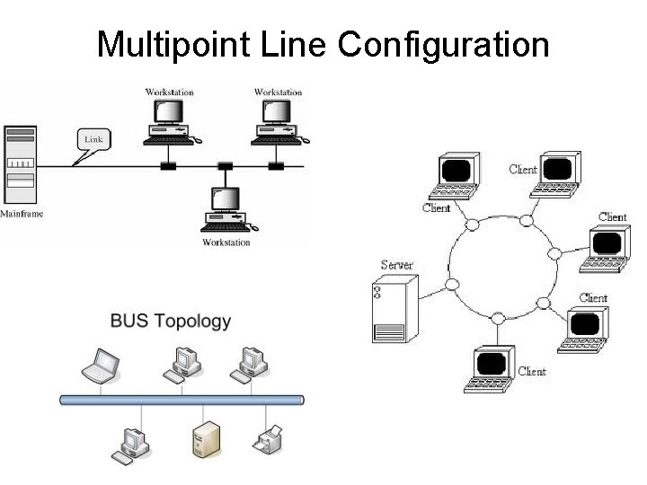 Multipoint Line Configuration 