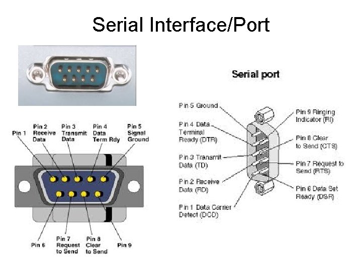 Serial Interface/Port 