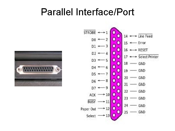 Parallel Interface/Port 